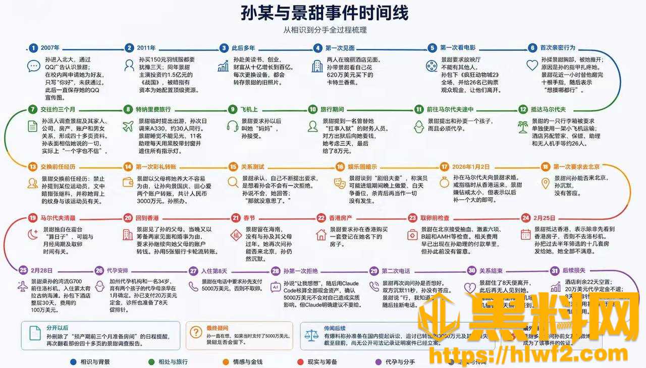 景甜代孕黑料129