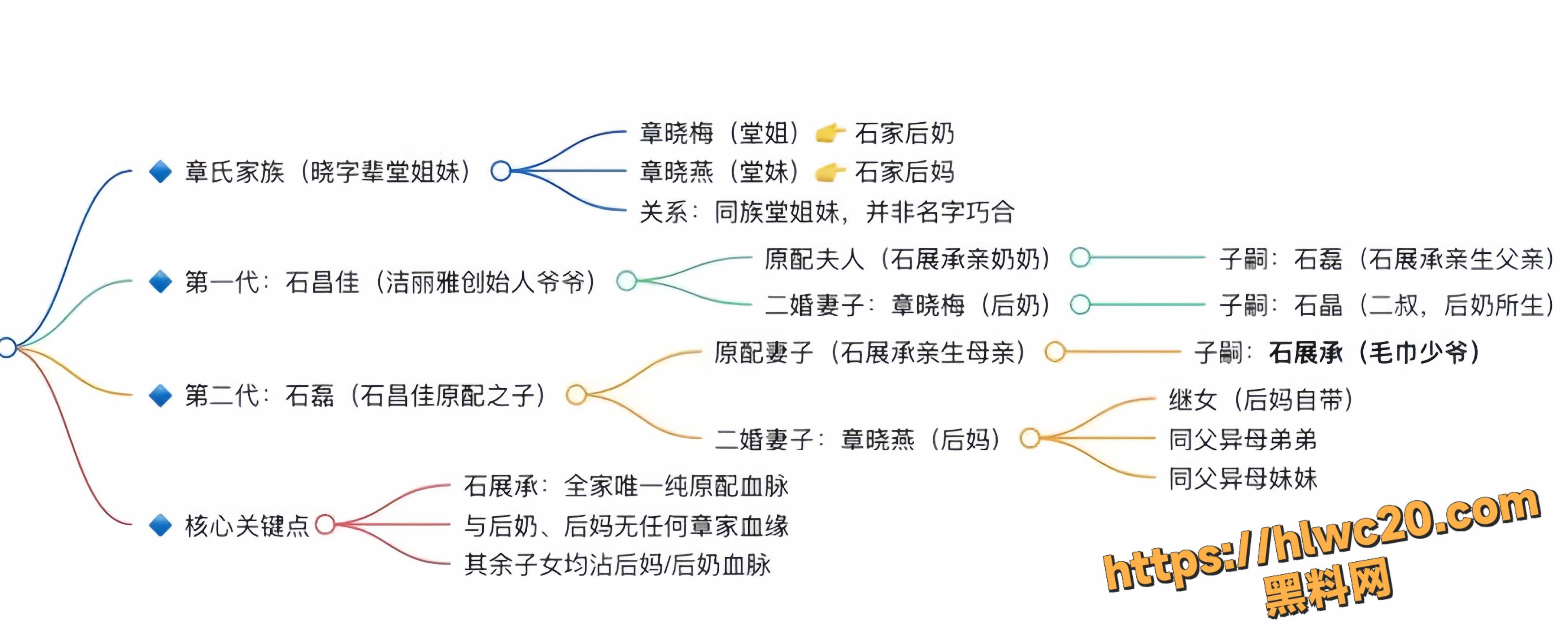 石晶不雅视频曝光20