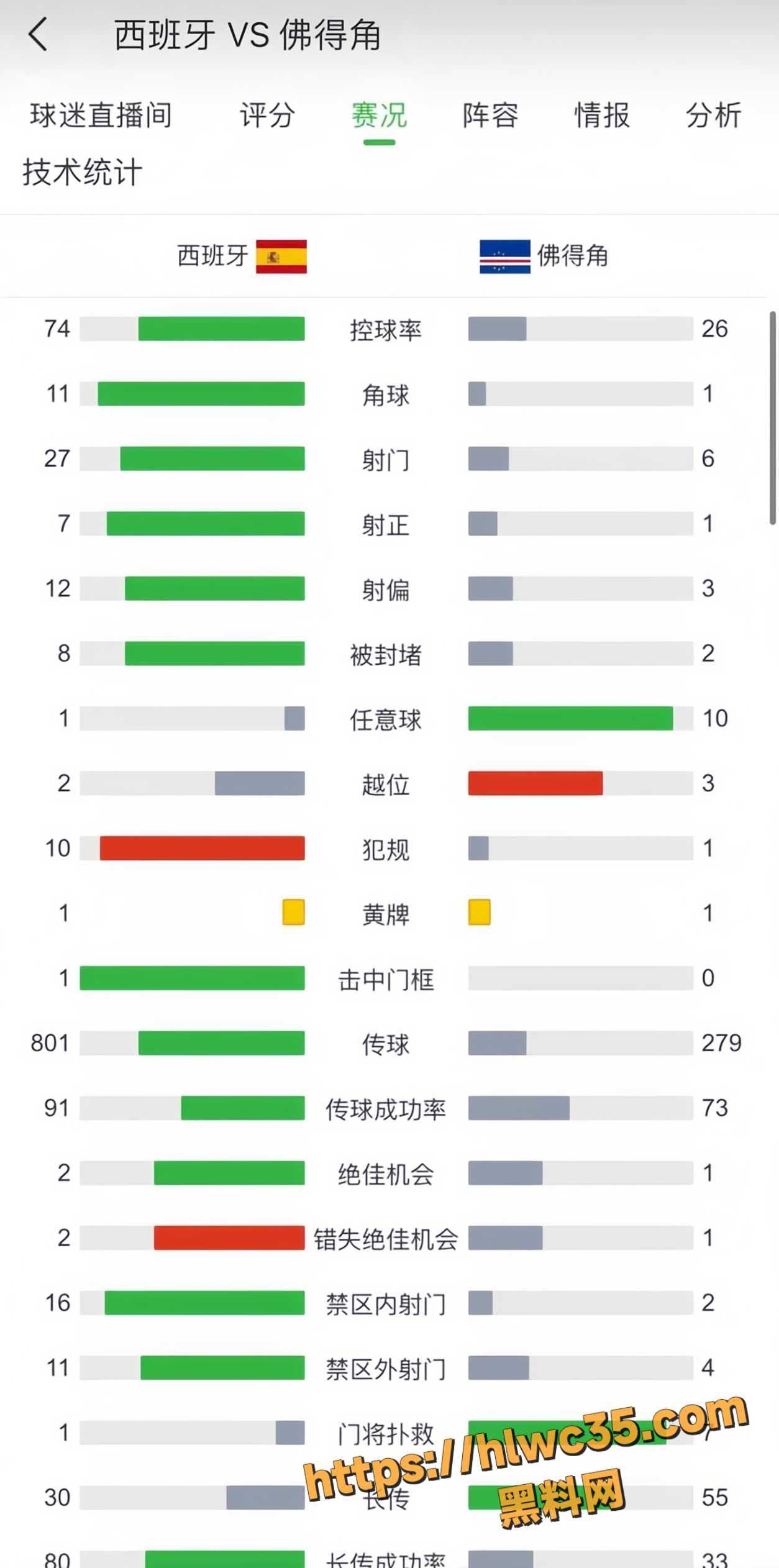 2026世纪杯史诗级冷门4