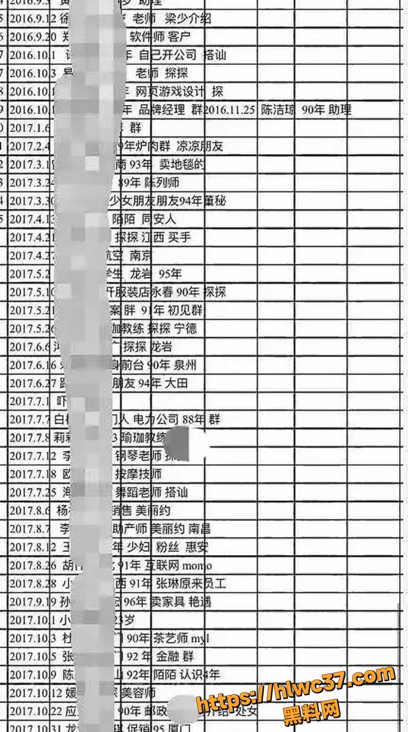 厦门千人斩炮王刘桦7