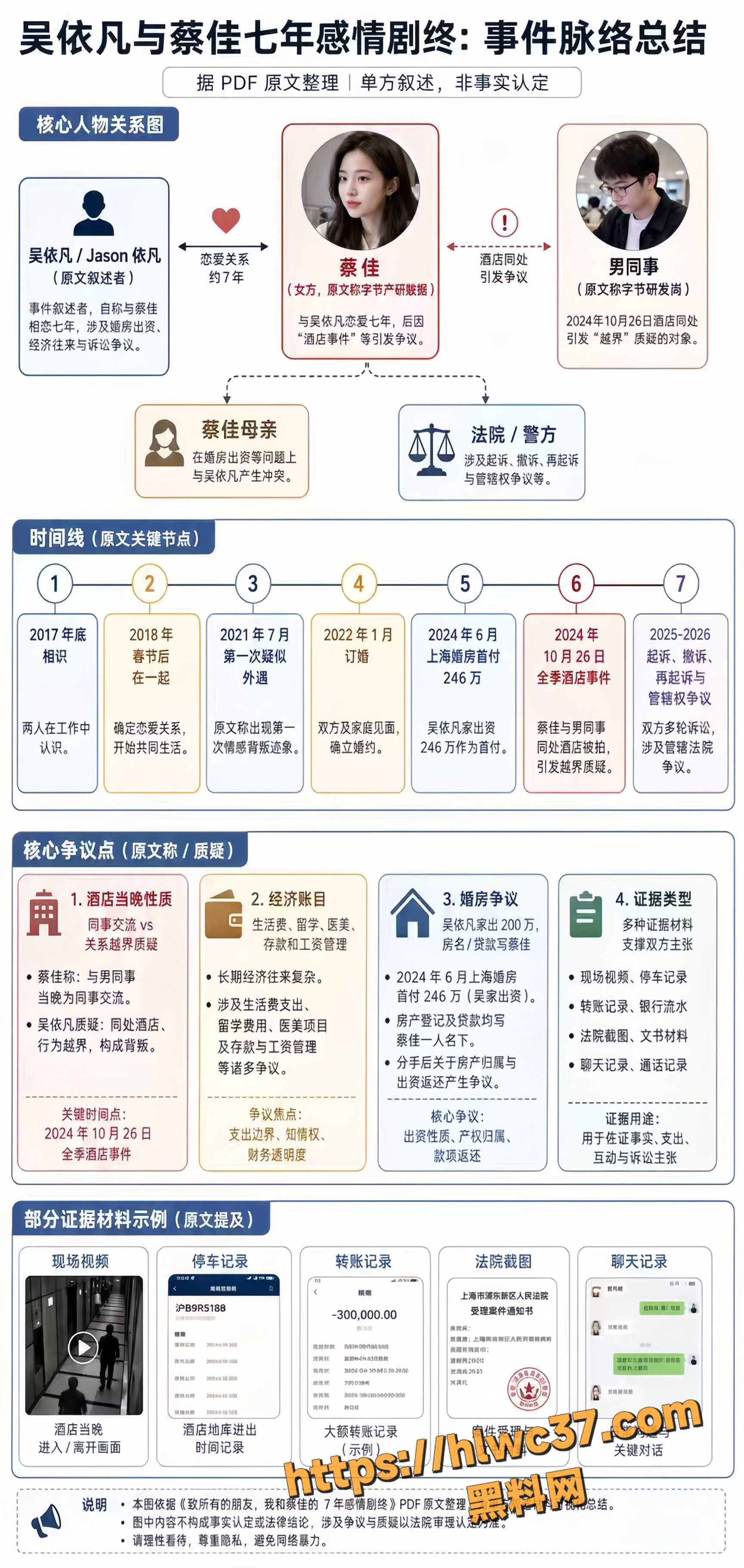 字节跳动员工吴依凡4