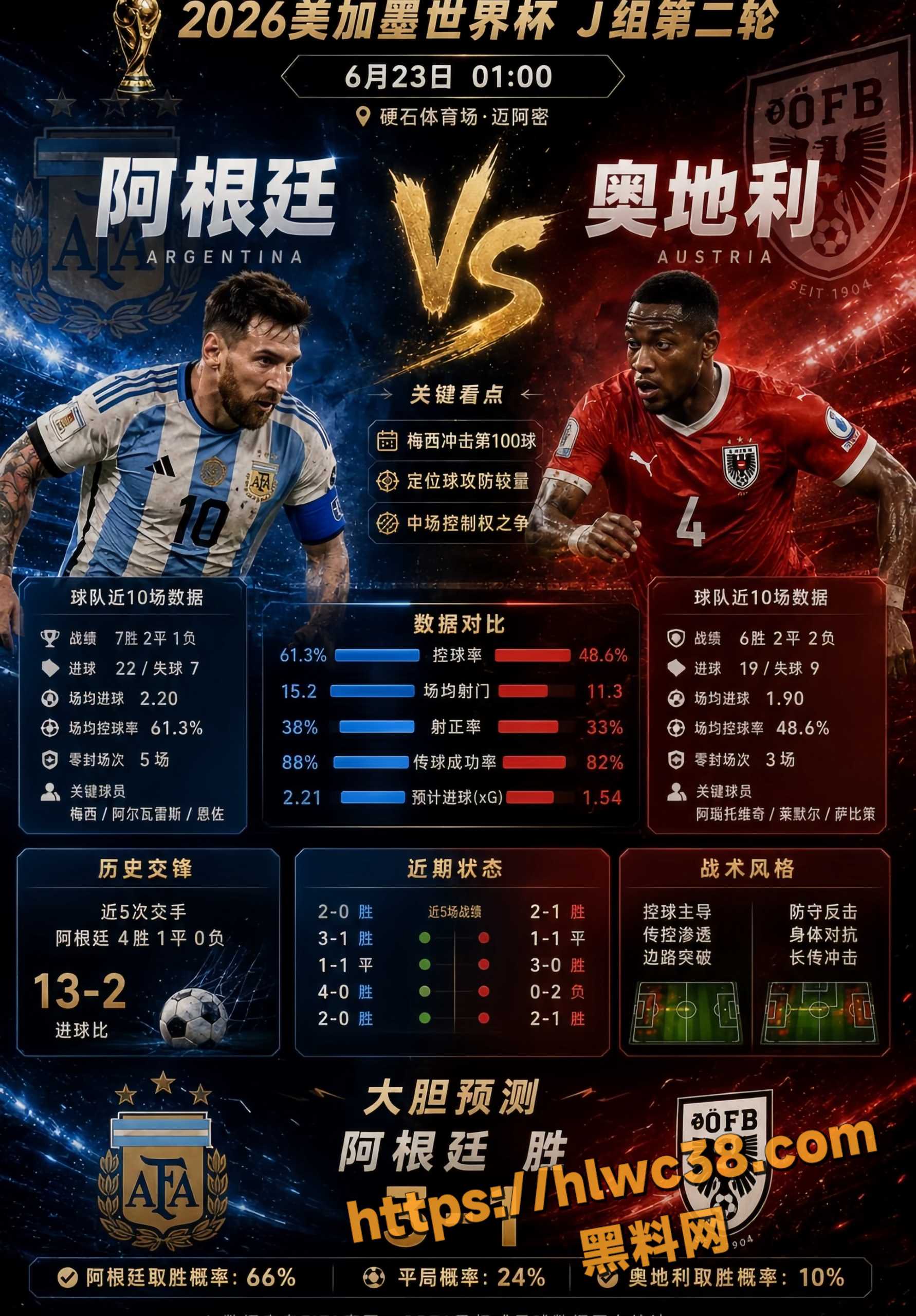 2026世界杯3