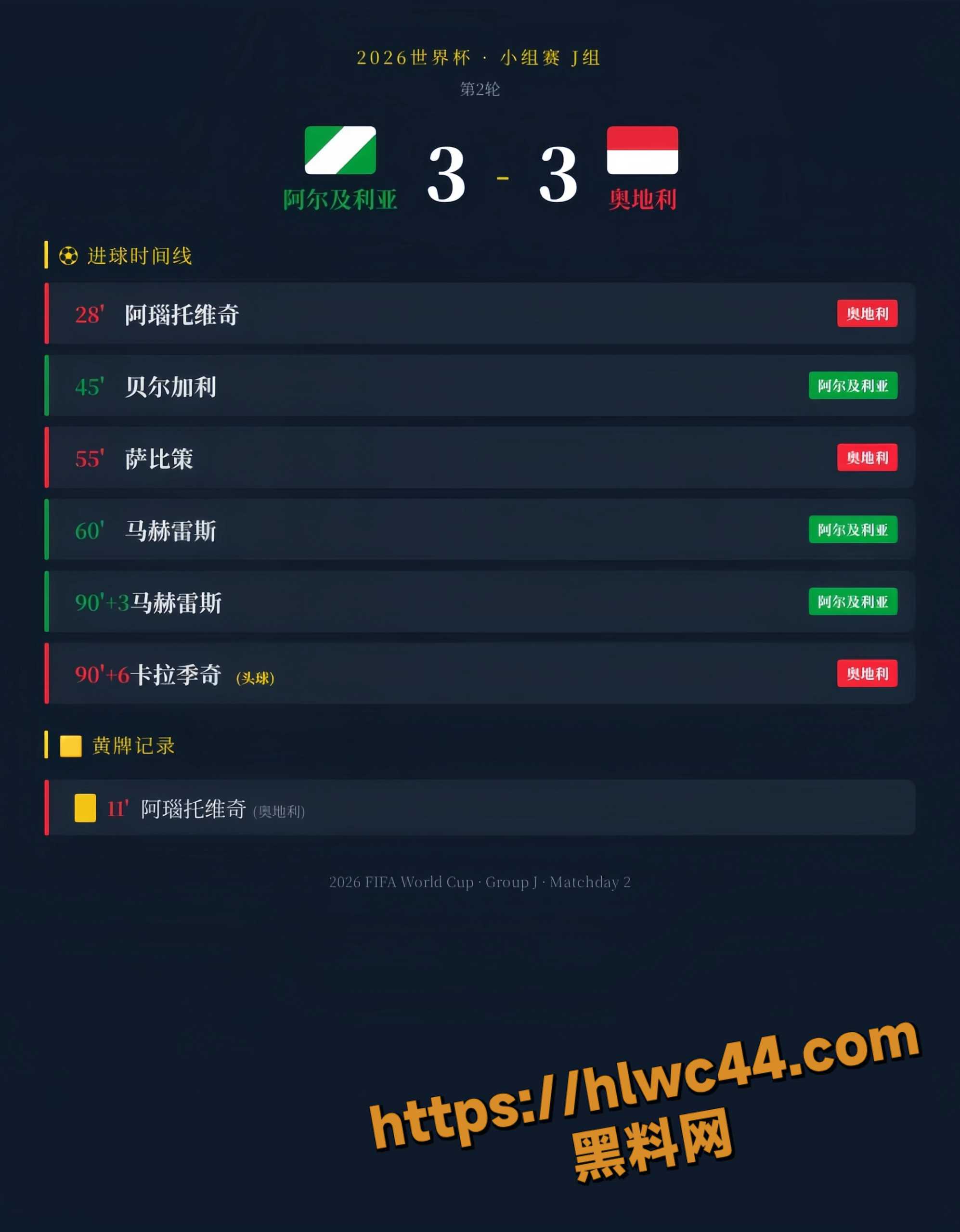 阿尔及利亚33奥地利5