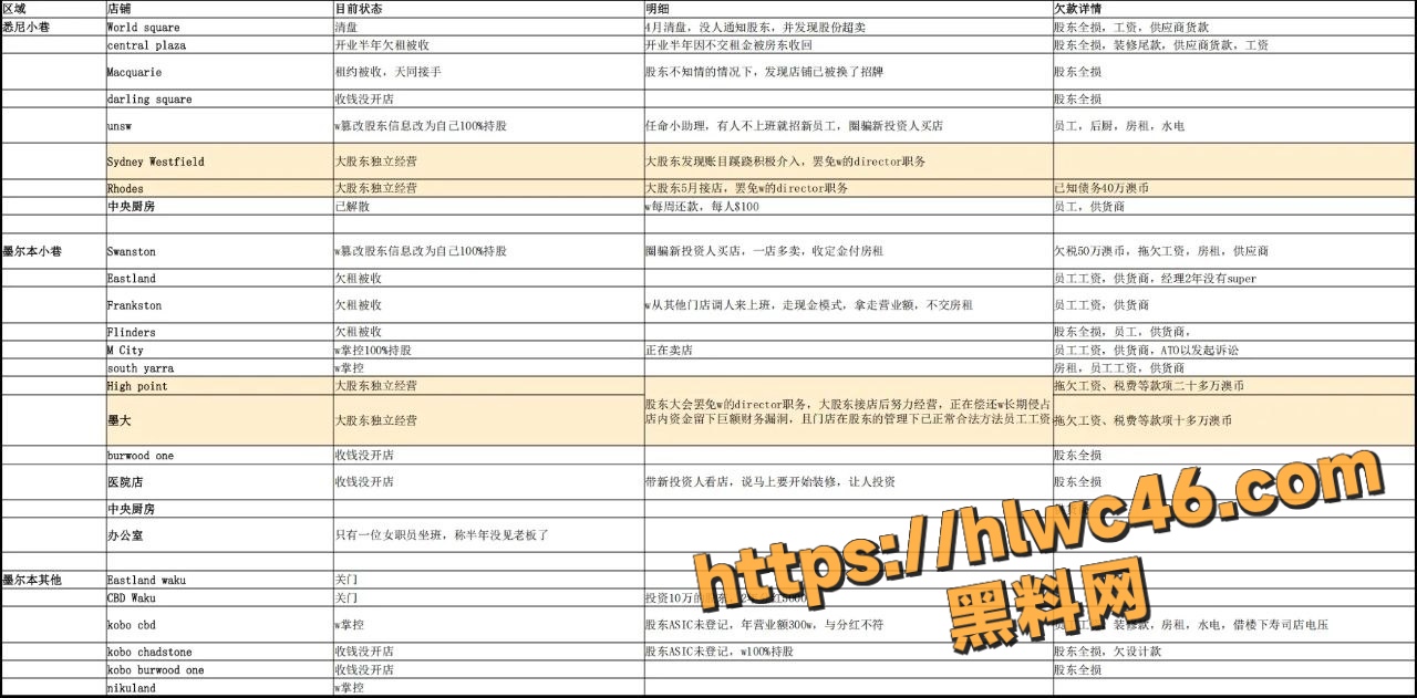 澳洲William偷拍女员工视频4