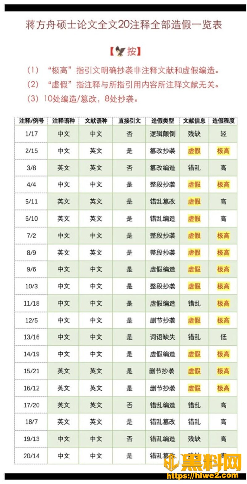 肖鹰教授重锤举报 20处造假铁证11