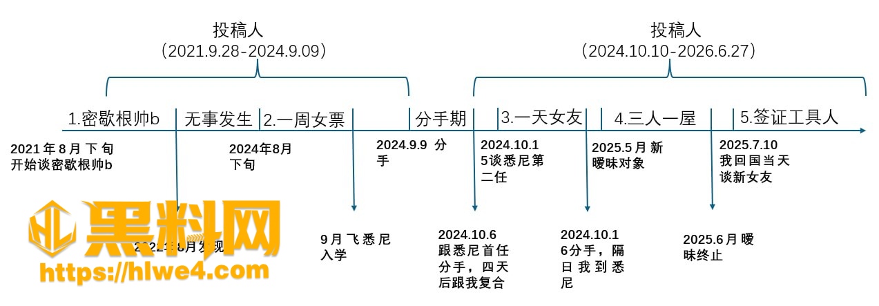 Vita多次出轨