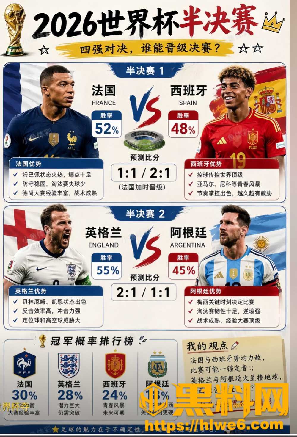世界杯半决赛预赛1