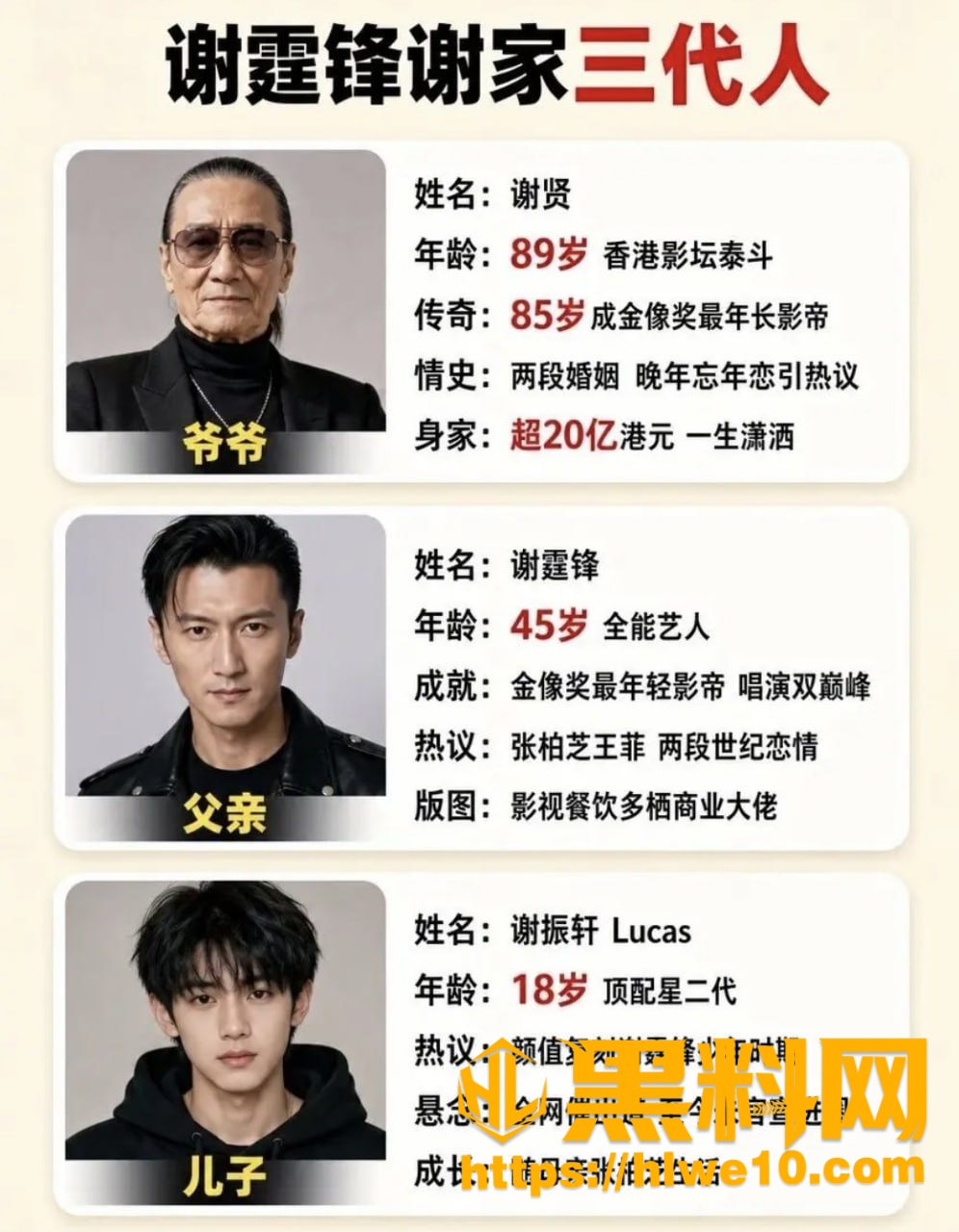 谢贤去世新闻 2