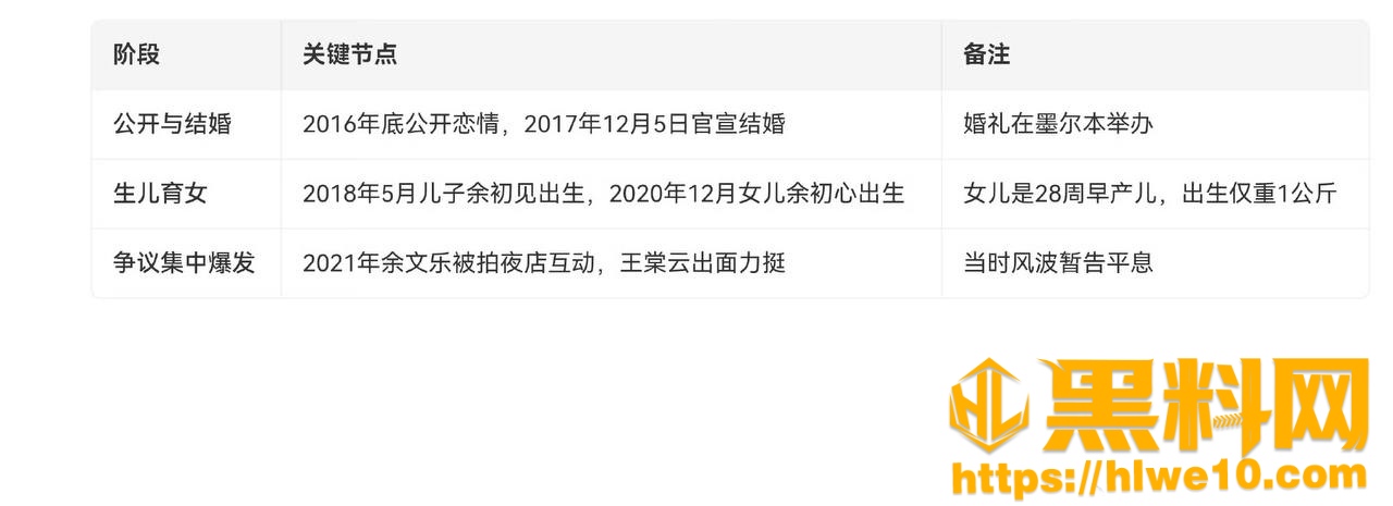 王棠云月事妹身份曝光21